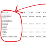 ここの調べ方。用途地域っていうんだぜ！（東京都版）